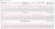 Loop CB15 (silencioso)