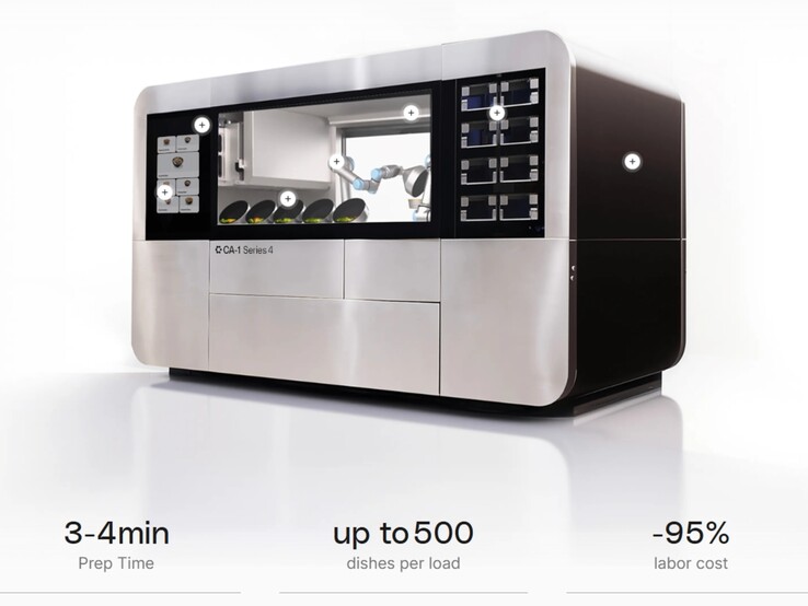 (Fonte da imagem: Circus)