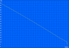 Minimum battery life