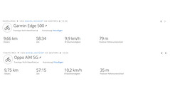 GNSS Oppo A94 5G - Visão geral