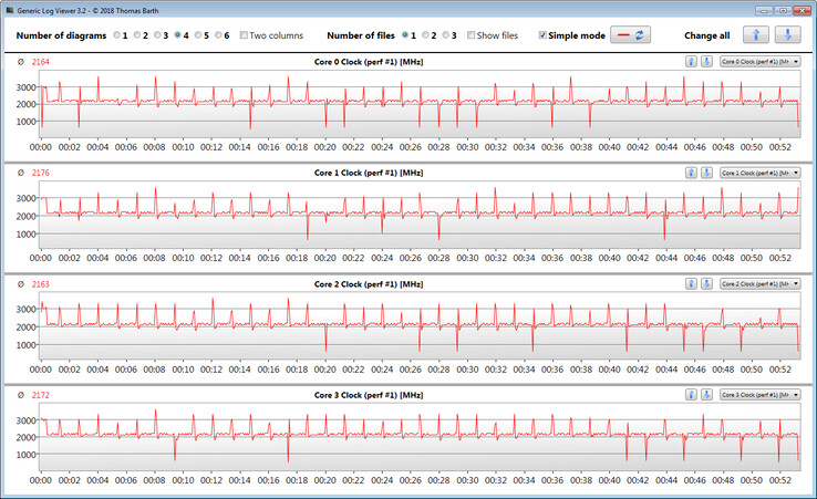 CPU clock speeds while running the CB15 loop