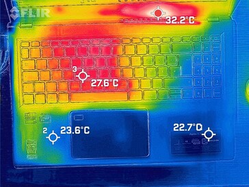 mapa de calor de ociosidade, parte superior