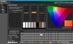 ColorChecker após a calibração