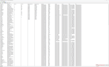 Lista de motoristas
