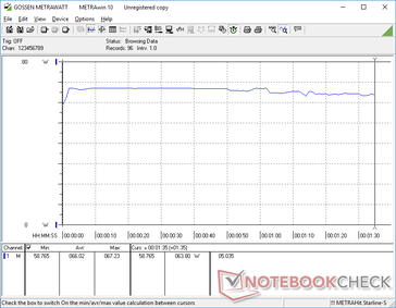 3DMark 06 consumo de energia