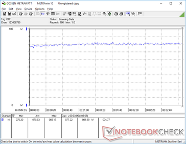 Witcher 3 ultra consumo de 1080p