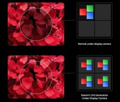 A mais recente tecnologia de câmera sob exibição (UDC) deve chegar na segunda metade de 2021. (Imagem: Xiaomi)