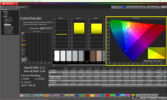 ColorChecker antes da calibração