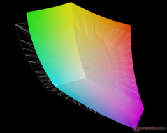 vs. Adobe RGB: 83,9% de cobertura