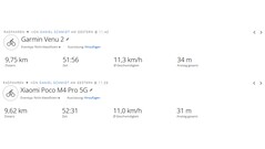 Passeio de bicicleta GNSS: Visão geral da pedalada