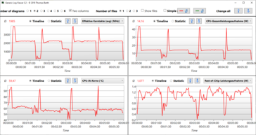 Modo Dell Logviewer R15: 4 fases - Energia, Energia com bateria, Otimizado, Silencioso