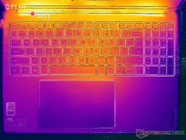 Estresse de Prime95+FurMark (capa C)