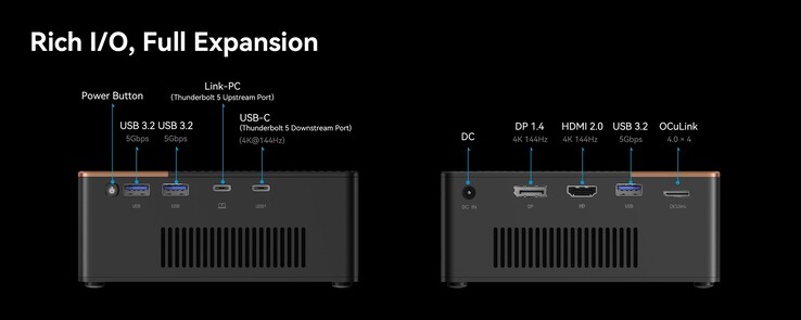 Portas da Morefine G2 eGPU