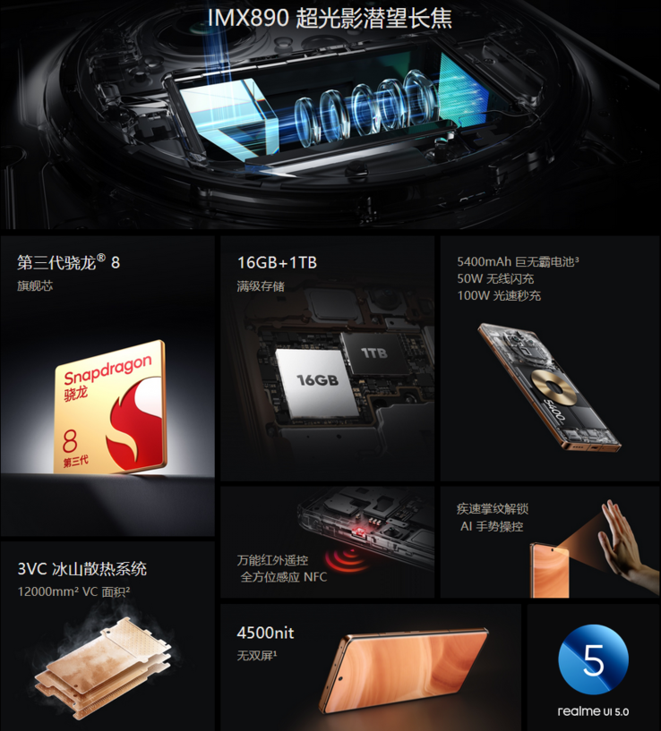 Visão geral das especificações do Realme GT5 Pro (imagem via Realme)