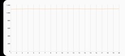 3DMark Wild Life Stress Test (Teste de estresse da vida selvagem)