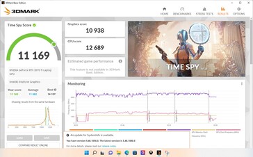 MSI Vetor GP76 2022 3DMark Time Spy