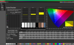 ColorChecker após a calibração