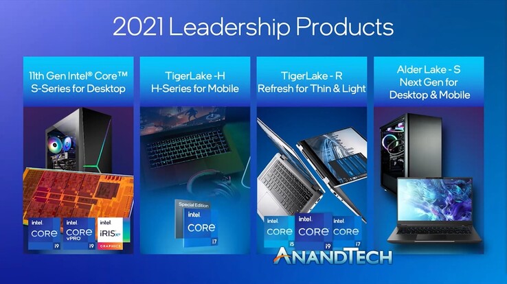 (Fonte de imagem: Intel via Anandtech)