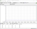 Consumo de energia do sistema de teste - Operação ociosa