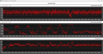 Métricas da CPU durante o teste de carga com o Prime95
