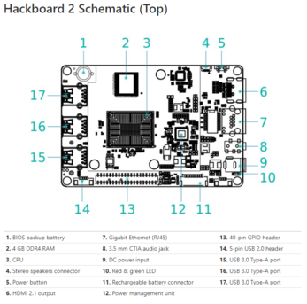 (Fonte da imagem: Hackboard)