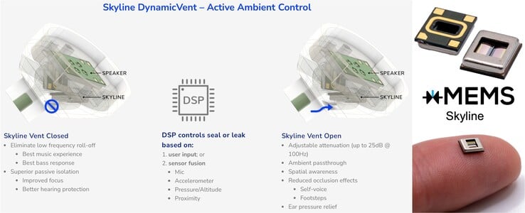 a unidade Skyline da xMEMS oferece uma abertura controlável na parte traseira do alto-falante (Fonte da imagem: xMEMS)