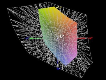 Cobertura do espaço de cores (AdobeRGB) - 37%