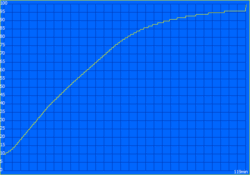 Tempo de recarregamento: 119 minutos