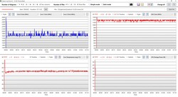Teste de estresse de dados da CPU e iGPU