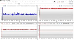 Teste de estresse de dados da CPU e iGPU