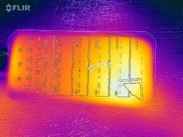 Mapa de calor frontal