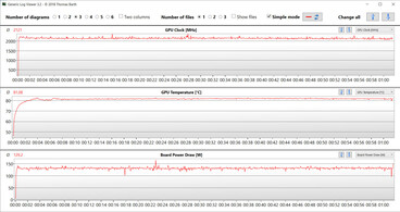 Medidas de GPU durante nosso teste Witcher 3 (Balanced, Optimus)