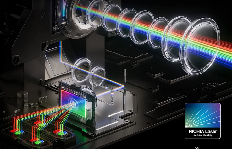 O JMGO N3 Ultimate incorpora lasers fabricados no Japão para atingir um brilho máximo de 5.800 lúmens ISO.