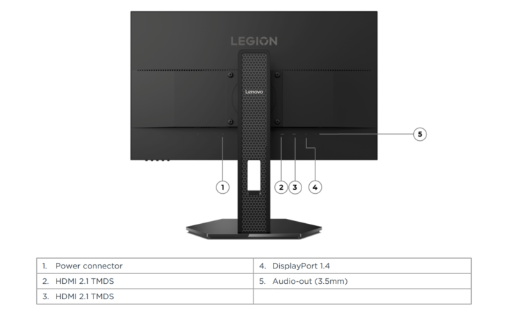 Portas do monitor para jogos Lenovo Legion 24 1r