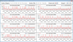 Velocidades de relógio da CPU enquanto operamos nosso loop CB15 (Battery Saver)