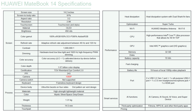 Especificações do Huawei MateBook 14 2024 (imagem via Huawei)