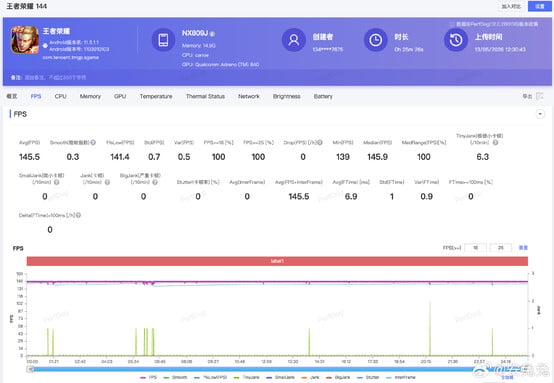RedMagic 11S Pro Honor of Kings benchmark