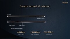 Asus ProArt PZ13: Portas. (Fonte: Asus)