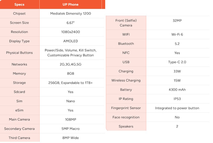 O Unplugged UP Phone vem com uma tela OLED, câmera de 108 MP e slot para cartão microSD. (Fonte da imagem: Unplugged)