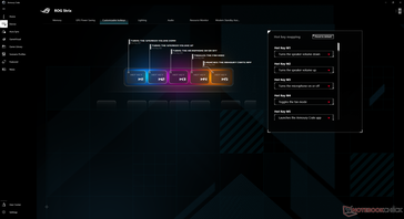 Encadernações Hotkey