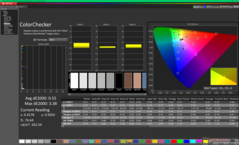 ColorChecker após a calibração