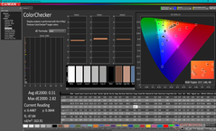 ColorChecker após a calibração (sRGB)