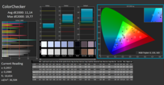 CalMAN - ColorChecker