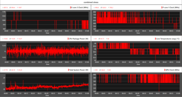 Log: teste de estresse combinado