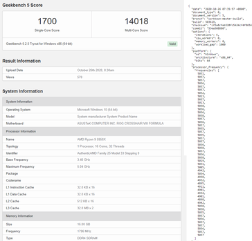 AMD Ryzen 9 5950X no Geekbench 5. (Fonte: Geekbench via Videocardz)