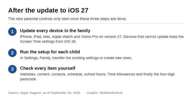 Após a atualização para o iOS 27