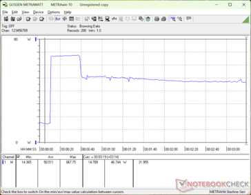 Prime95+FurMark estresse iniciado aos 10s
