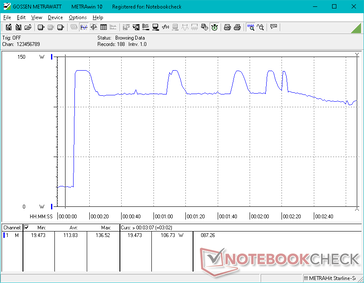 Prime95+FurMark stress iniciado na marca dos 10s