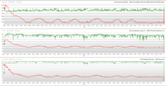 Gráfico de teste de estresse de CPU e GPU do Prime95 e FurMark
