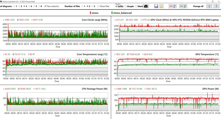 Teste de estresse de dados da CPU/GPU